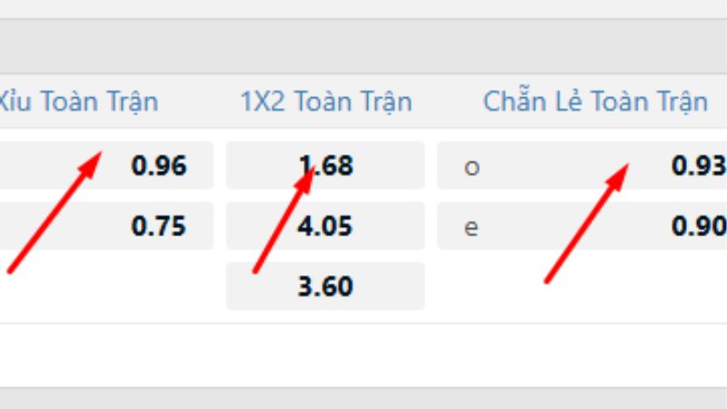 3 Mẹo Cược Kèo Bóng Đá Mexico Tại Kubet Anh Em Đã Biết? 4 Anh em khi chơi cược cần phân tích kỹ từng kèo