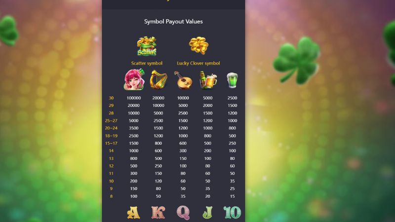 Bảng trả thưởng Lucky Clover Riches rõ ràng cho từng biểu tượng