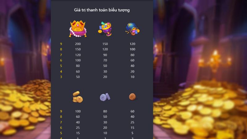 Gia Tài Của Ngài Kho Báu - Khám Phá Luật Chơi Và Bảng Trả Thưởng 4 Bảng trả thưởng Mr Treasure’ s Fortune rõ ràng cho từng biểu tượng