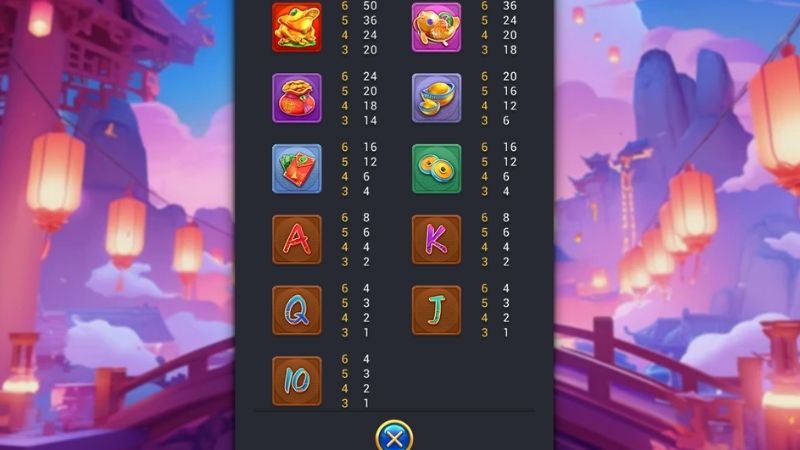 Năm Mới Lộ Lộ Phát - Hệ Số Nhân Tiền Thưởng Lên Đến 1536x 4 Bảng trả thưởng trong game minh bạch, rõ ràng cho từng biểu tượng