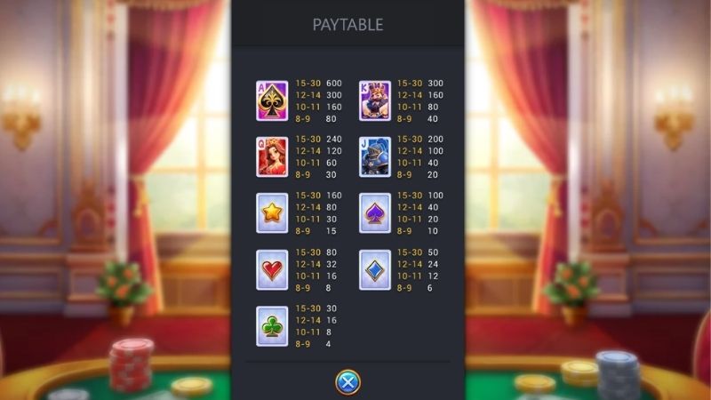 Bảng trả thưởng trong game rõ ràng cho từng biểu tượng