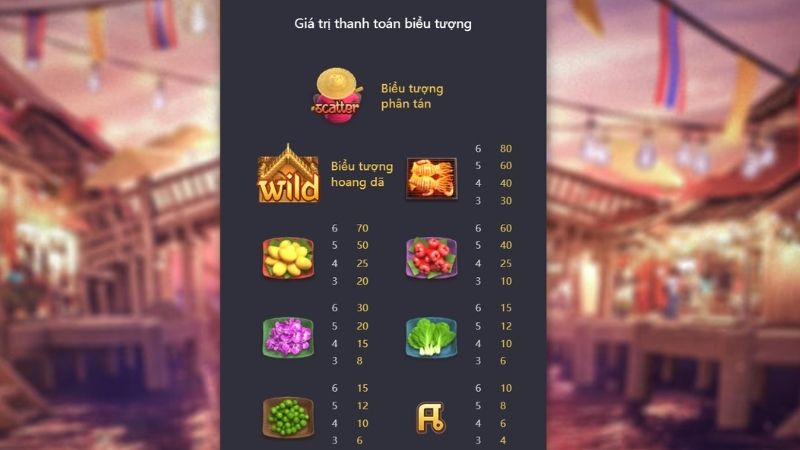 Sông Ảo Mộng - Game Hay Với 20 Dòng Cược Cơ Bản, Chơi Ngay! 4 Bảng trả thưởng trong game rõ ràng cho từng biểu tượng