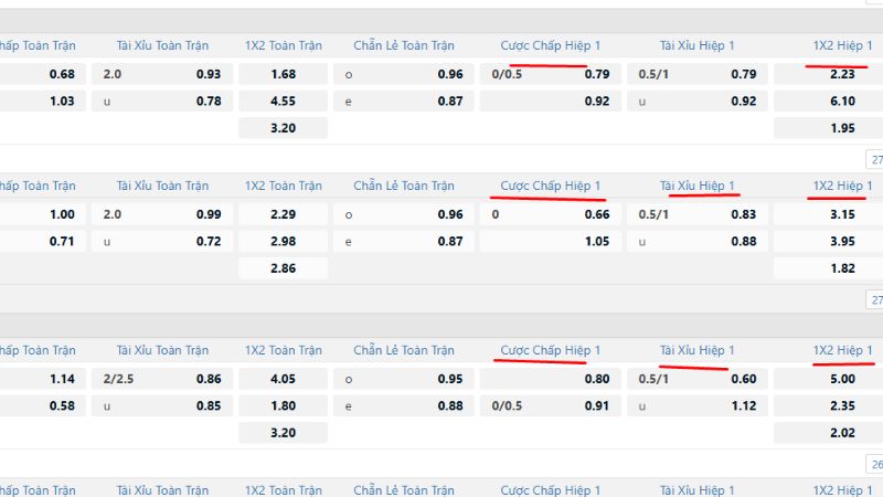 3 Mẹo Cược Kèo Bóng Đá Argentina Tại Kubet Chưa Biết Sẽ Tiếc 3 Cược bóng đá Argentina nên canh kèo hiệp 1
