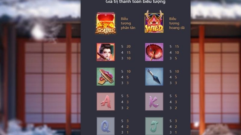 Geisha's Revenge có bảng trả thưởng rõ ràng cho từng biểu tượng