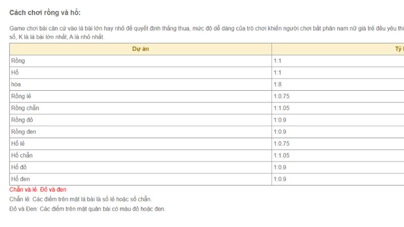 Người mới nhờ hướng dẫn chơi Rồng Hổ Kubet có thể tham gia hiệu quả