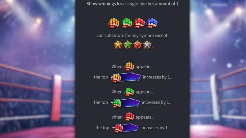 Tham gia Boxing Riches cực đơn giản với luật chơi dễ hiểu