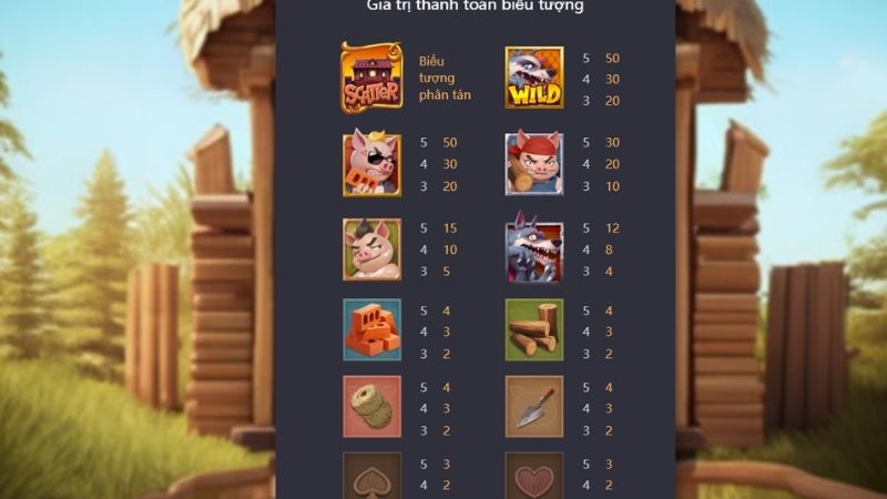 Three Crazy Piggies có bảng trả thưởng rõ ràng, minh bạch