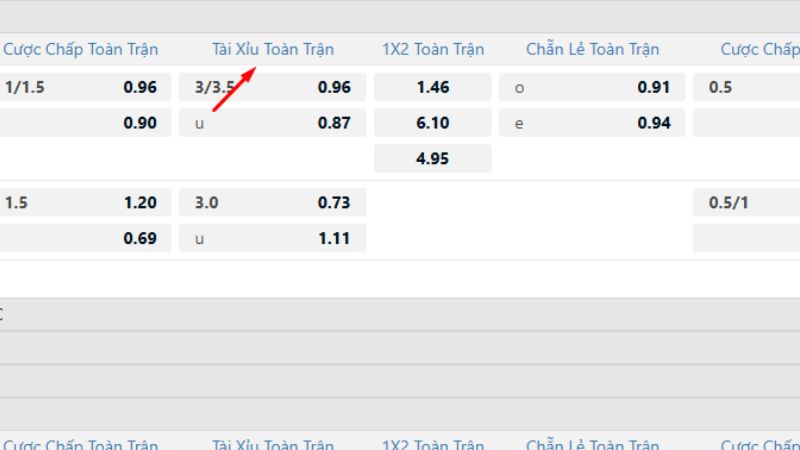 Ưu tiên cược Tài là mẹo cược kèo nhà cái bóng đá Đức tại Kubet​