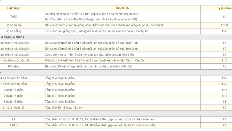 5 Bước Trong Hướng Dẫn Chơi Xí Ngầu Kubet, Xem Ngay! 8 Xí Ngầu Kubet đảm bảo trả thưởng sòng phẳng cho người chơi